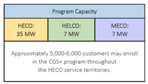 chart showing HECO HELCO MECO Program Capacity
