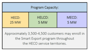 chart for smart export program capacity